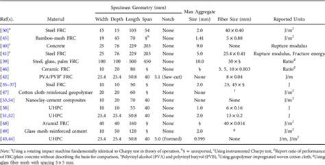 charpy impact test advantages and disadvantages|charpy impact test calculation table.